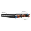 สายไฟ THAI UNION VCT-450-750V